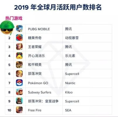 2022 年手机网游排行解读，游戏江湖的风云变幻