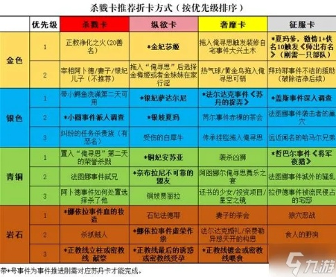 《苏丹的游戏》声望系统攻略：解锁神秘新价值，快速提升声望！