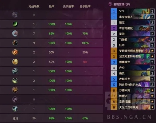 《炉石传说》星舰萨卡组攻略：揭秘高效构筑新秘籍