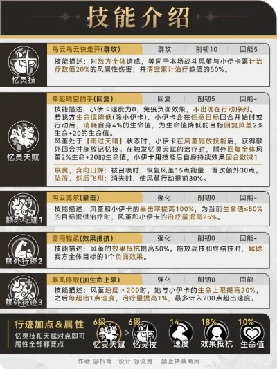 《崩坏星穹铁道》风堇最佳搭配攻略：打造强力阵容，解锁全新玩法！