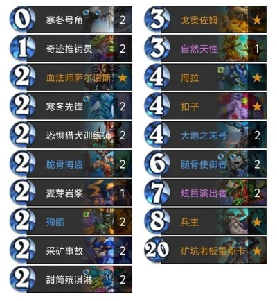 蓝蓝绿黑赐DK卡组攻略:炉石传说DK强力组合深度解析 蓝蓝绿黑赐DK卡组攻略:炉石传说DK强力组合深度解析