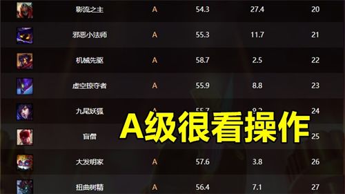 《暗区突围》金榜排行，无限荣耀等你来夺！