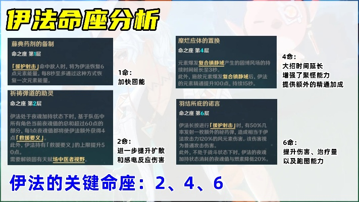 《原神》伊法圣遗物升级攻略：打造强力伊法，圣遗物搭配技巧揭秘