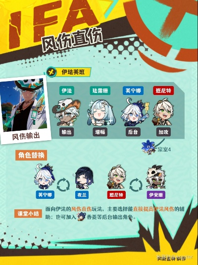 《原神》伊法技能深度解析：打造强力阵容，高效培养攻略揭秘