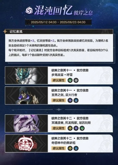 崩坏星穹铁道3.2混沌12层阵容攻略，彼岸之息混沌高效打法解析