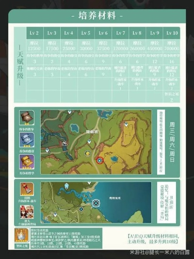 《原神》伊法养成必看！深度解析技能机制与顶级出装搭配攻略