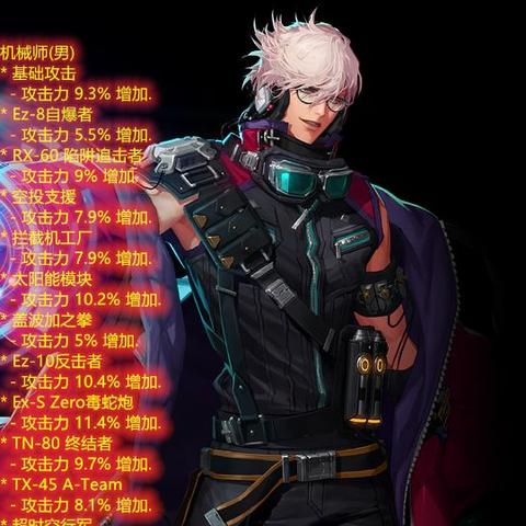 漫游枪手毕业装备选择全解析 漫游枪手毕业装备选择全解析