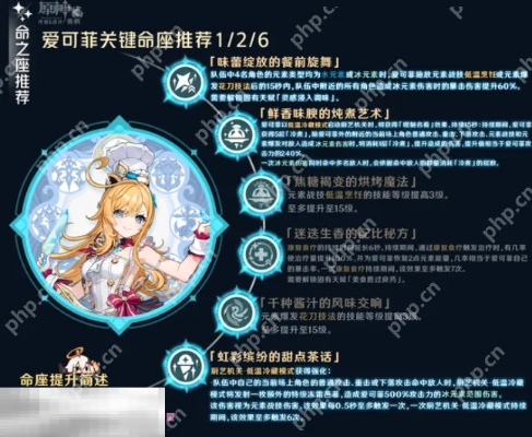 爱可菲养成攻略揭秘:高效提升技巧,打造最强角色! 爱可菲养成攻略揭秘:高效提升技巧,打造最强角色!