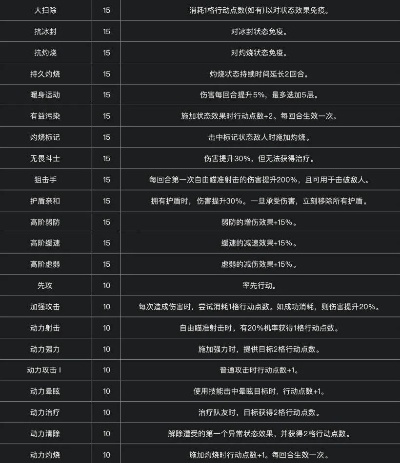 《光与影33号》团队协作符纹攻略：轻松解锁独特纹章技巧