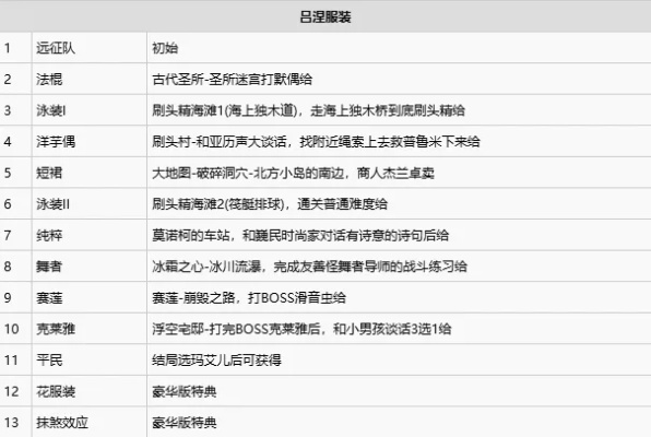 《光与影33号远征队》吕涅泳装获取秘籍：轻松解锁独特装扮攻略