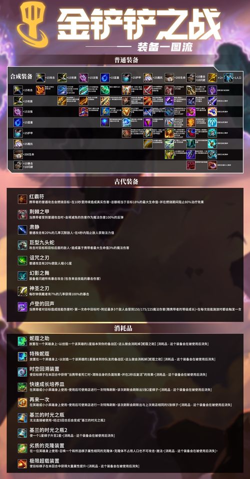 《金铲铲之战》14.2a版本大更新！揭秘4月24日全新游戏规则与亮点