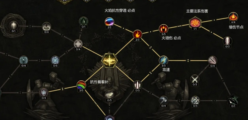 《最后纪元》S2圣骑士惩戒攻略：多重技能组合，打造无敌圣骑！