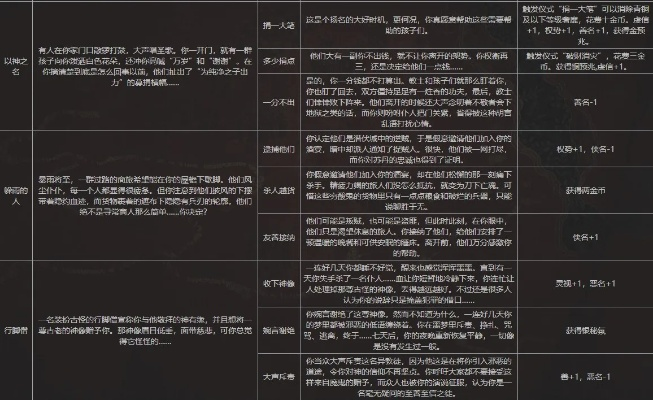 《苏丹的游戏》奇遇盘点：揭秘随机事件背后的精彩玩法