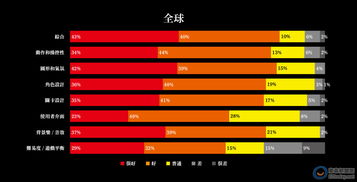 《鸣潮》2.3星声玩家热议：2.3版本抽率大揭秘，抽改率新数据曝光