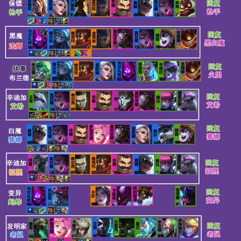 S14恶魔火男阵容攻略：揭秘金铲铲之战制胜法则，掌握核心策略！