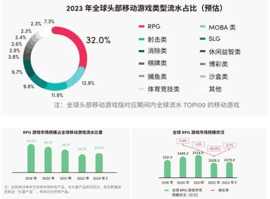 游戏界杰作匮乏,行业亟待革新之作诞生 游戏界杰作匮乏,行业亟待革新之作诞生