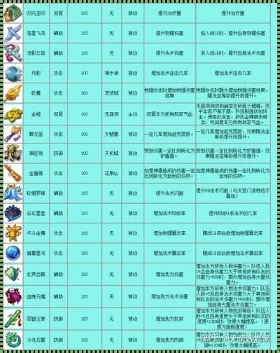 梦幻西游兽决大全配图，带你深入了解召唤兽技能世界