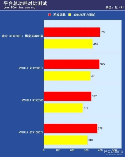 3d显卡加速器,它对功耗有什么影响？