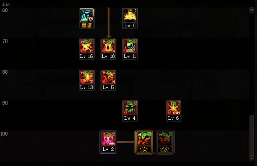 DNF手游剑豪,高伤害技能加点方案