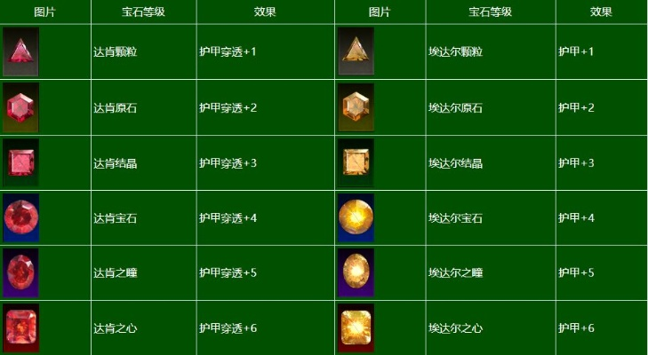 探寻完美贡品掉落列表，游戏世界中的宝藏密码