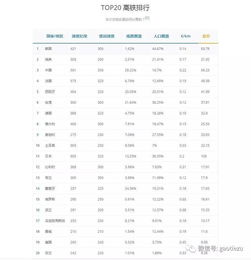 2024全球最多人口国家排名，你猜第一是谁？