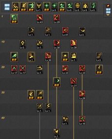 DNF 85 版本战法加点全解析 DNF 85 版本战法加点全解析