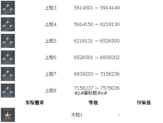 cf军衔查询器（有什么好方法）