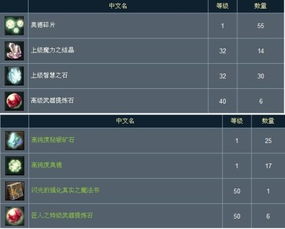 永恒之塔魔族采集1到399攻略,快速升级有技巧! 永恒之塔魔族采集1到399攻略,快速升级有技巧!