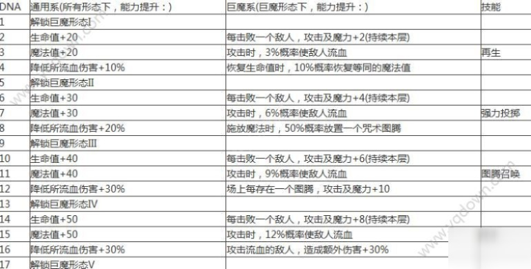 不思议迷宫第九十一区攻略,有哪些适合的低层和高层组合阵容 不思议迷宫第九十一区攻略,有哪些适合的低层和高层组合阵容