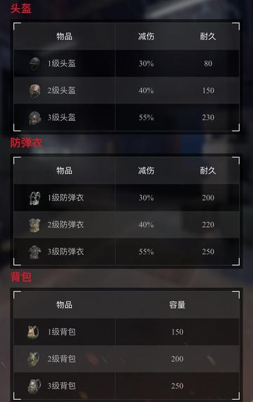 荒野行动攻略技巧最新，开启制胜之旅