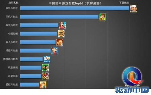 探秘安卓手游排行，热门背后的魅力与思考