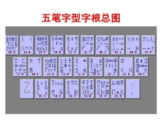 极品五笔2010,五笔有好多字打不出 极品五笔2010,五笔有好多字打不出