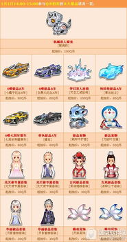 qq飞车新年聚宝盆开启时间，错过这次再等一年！