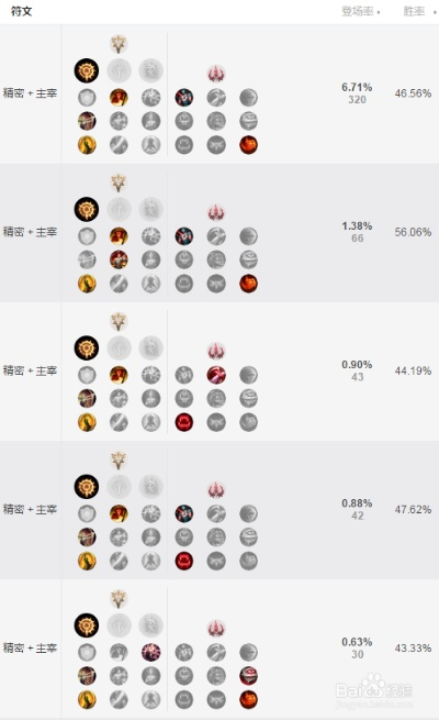 乌迪尔符文,如何根据阵容来选择符文？