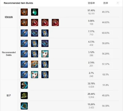 阿木木打野加点（这套加点适合所有情况吗）