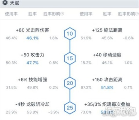 锋泰玩家必看，为什么你堆了满暴击还是打不出T0伤害？