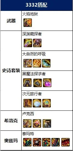 2022dnf召唤师装备,帕鲁被动可以变吗 2022dnf召唤师装备,帕鲁被动可以变吗