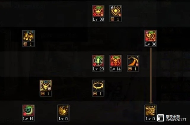 2023 年 110 级召唤师刷图加点攻略