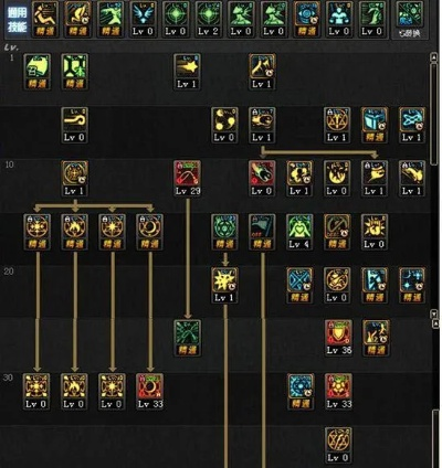 2023 年 110 级召唤师刷图加点攻略