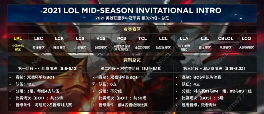 英雄联盟MSI赛制,演变、特点与影响 英雄联盟MSI赛制,演变、特点与影响