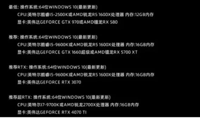 我还活着配置门槛到底有多低？老电脑玩家亲测能玩的优化方案