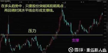 金融帝国2股市怎么玩不亏?老玩家压箱底的3套波段战法+暗盘机制拆解 金融帝国2股市怎么玩不亏?老玩家压箱底的3套波段战法+暗盘机制拆解