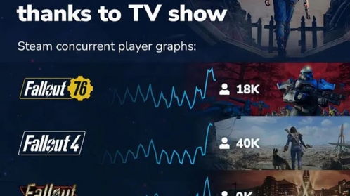 《辐射4》周年纪念版热补丁强势来袭，全面优化修复新体验