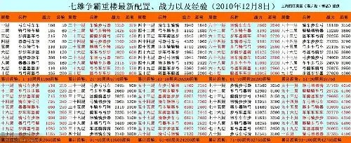 七雄争霸论坛（  怎么才能玩得更溜）