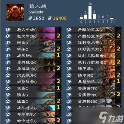 炉石传说 2022 最新猎人卡组深度剖析与实战指南