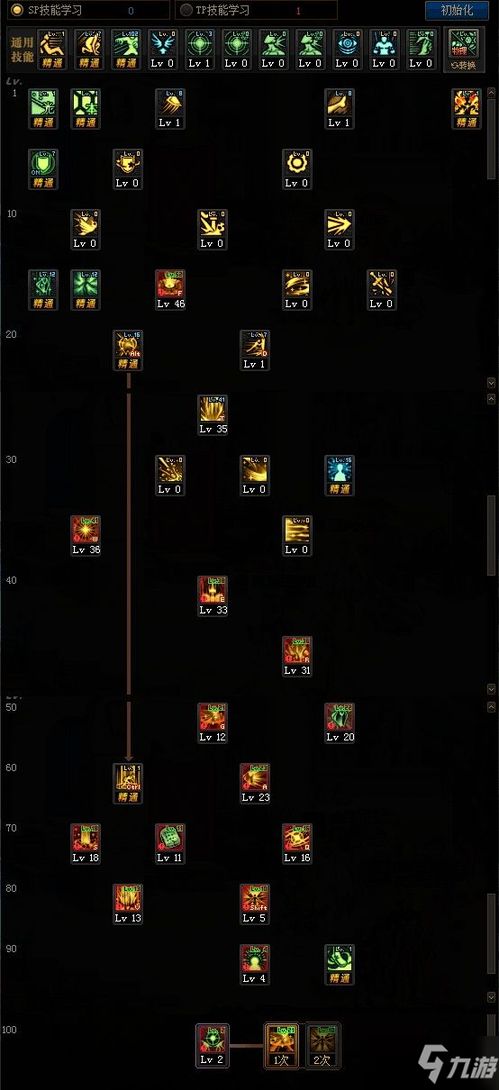 2021 年 DNF 驱魔 100 级加点攻略