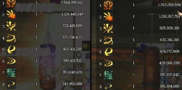 dnf同时在线人数多吗？这些数据让你一目了然！