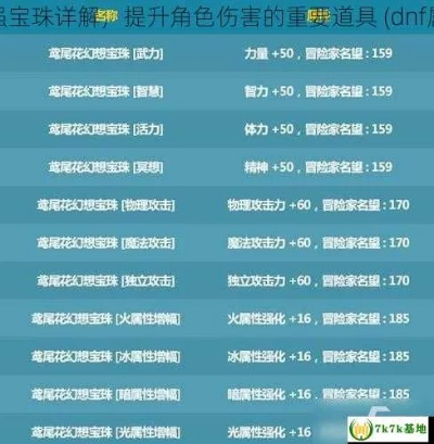 DNF 属性宝珠全解析，提升角色实力的关键元素