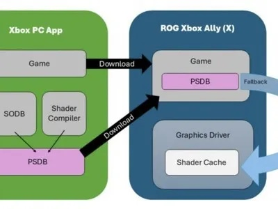 着色器编译卡帧?老玩家用3个实战技巧把加载速度拉满 着色器编译卡帧?老玩家用3个实战技巧把加载速度拉满