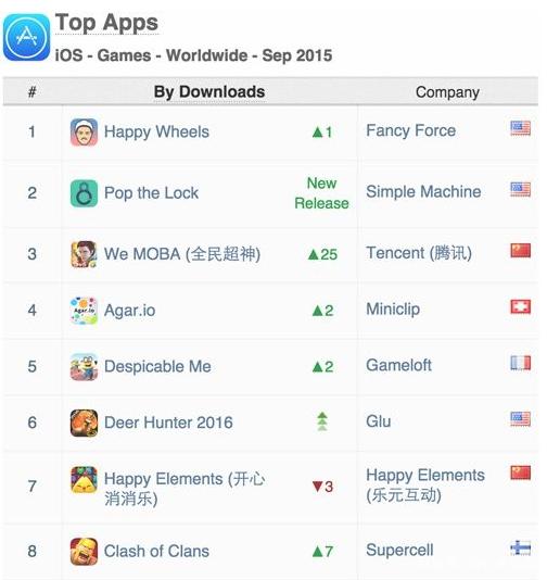 QQ等级排行榜隐藏的3个游戏化密码，为什么有人能2年冲顶100级？